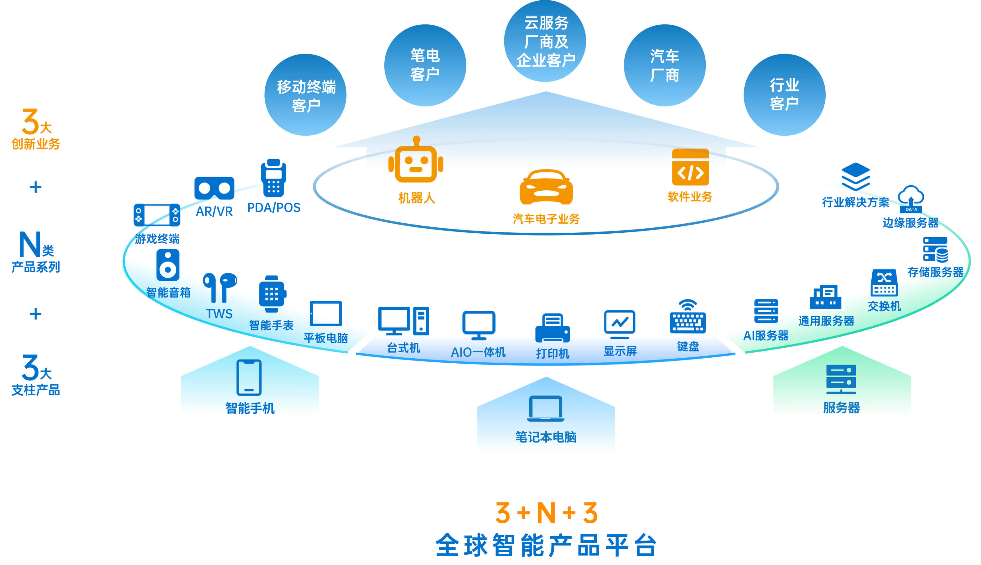 今年会 | 官方网站